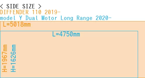 #DIFFENDER 110 2019- + model Y Dual Motor Long Range 2020-